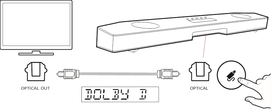 Creative - Sound BlasterX Katana - Dolby Digital Decoding Decodificação Dolby Digital