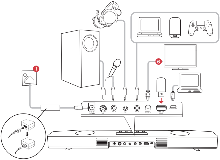 Creative - Sound BlasterX Katana - Visão geral - Parte 1 - Portas Visão geral - Parte 1 - Portas