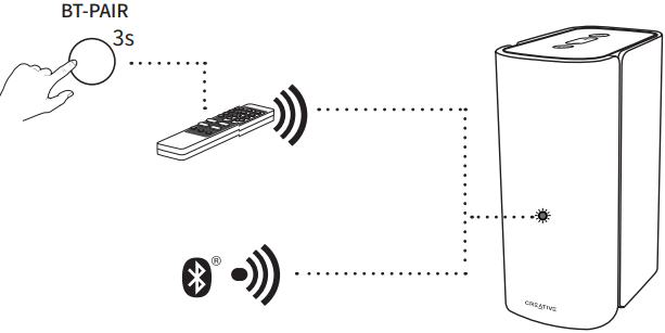 Creative - T100 - Bluetooth párosítás Bluetooth párosítás