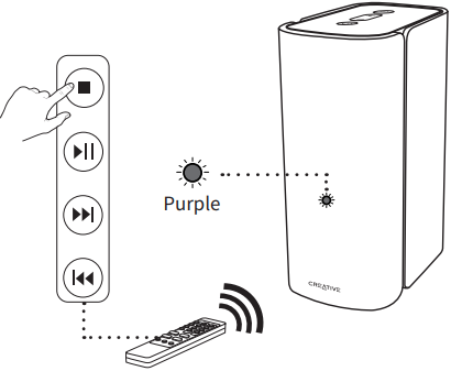 Creative - T100 - USB csatlakozás 2. lépés USB csatlakozás 2. lépés