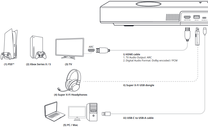 Creative - Sound Blaster Katana V2X - Konnektivität Schritt 1 Konnektivität Schritt 1