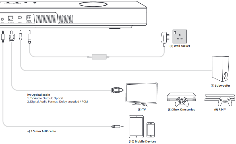 Creative - Sound Blaster Katana V2X - Konnektivität Schritt 2 Konnektivität Schritt 2