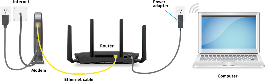 NETGEAR - Nighthawk X10 - Орнату Орнату
