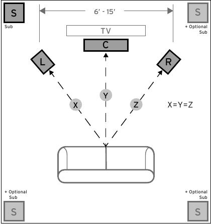 Klipsch - Reference R-100SW - Padėties nustatymas Padėties nustatymas