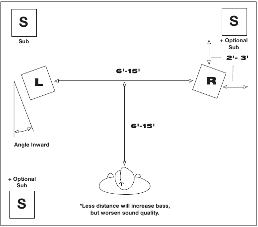 Klipsch - SW-350 - Stereo Placement Stereo Placement