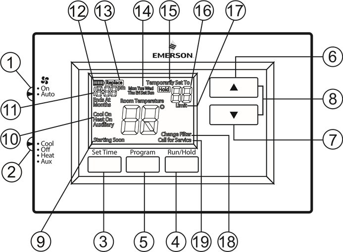 Emerson - 1F75H-21PR - DESCRIPCIÓN GENERAL DEL TERMOSTATO DESCRIPCIÓN GENERAL DEL TERMOSTATO