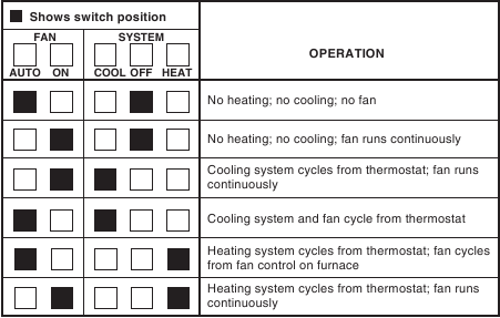 Emerson - White-Rodgers 1C20 - Unterbasis-Schaltung Unterbasis-Schaltung