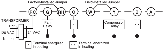 Emerson - White-Rodgers 1C20 - Typische Verdrahtung für Einkanal-Wärmepumpensystem mit einem Transformator Typische Verdrahtung für Einkanal-Wärmepumpensystem mit einem Transformator