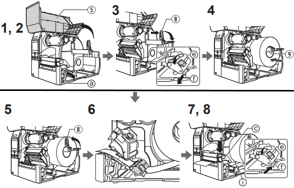 SATO - CL4NX Plus - Tulostusmateriaalin asettaminen Tulostusmateriaalin asettaminen