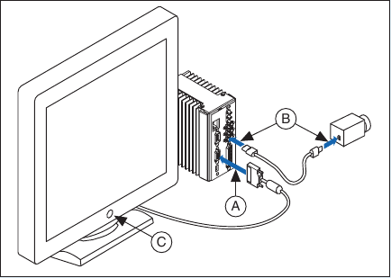 National Instruments - NI CVS-1450 Series - Unganisha Kamera na Kichunguzi Unganisha Kamera na Kichunguzi