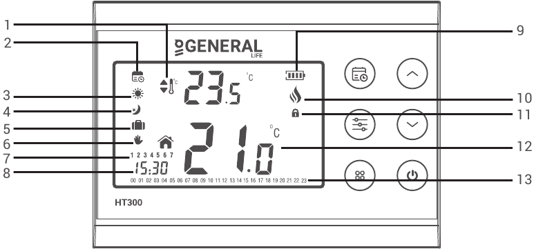 GENERAL LIFE - HT300 - Näytön ilmaisimet Näytön ilmaisimet