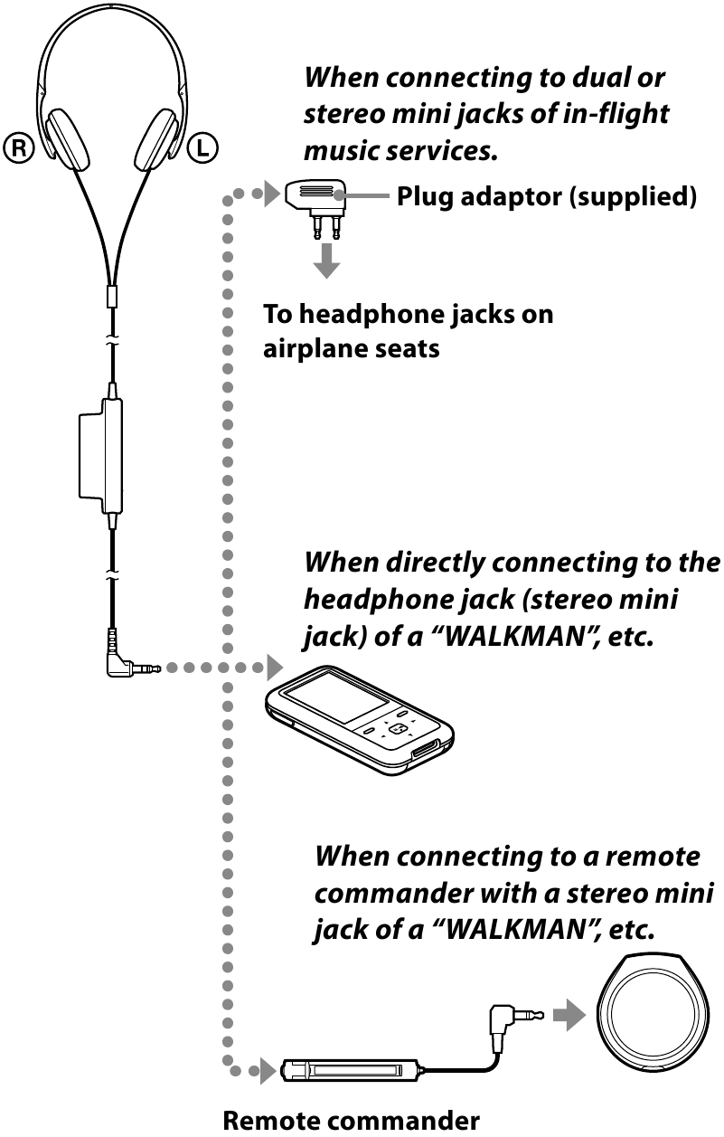 Sony - MDR-NC40 - Ascolto della musica Fase 1 Ascolto della musica Fase 1