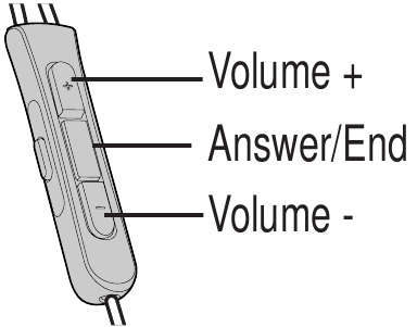 Bose - QuietComfort 20 - Koble til en iPod, iPhone eller iPad Koble til en iPod, iPhone eller iPad