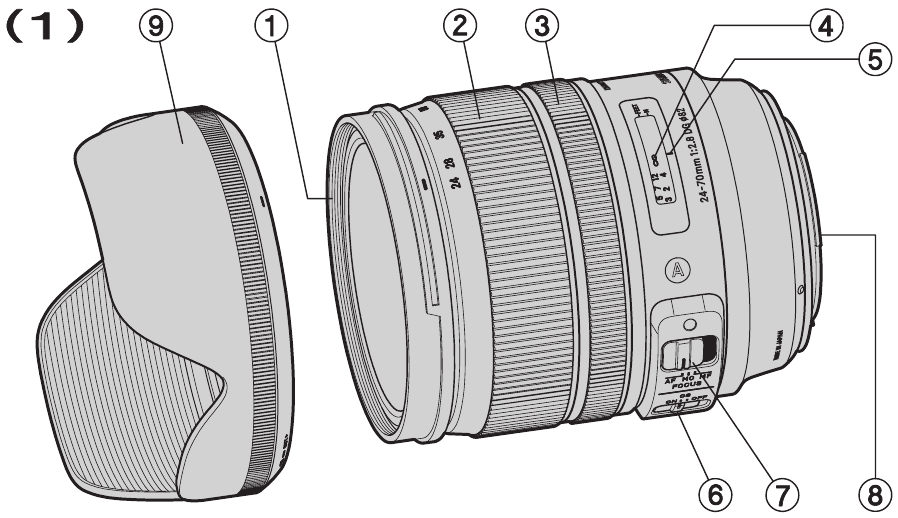 Sigma - 24-70mm F2.8 DG OS HSM - Overzicht Overzicht