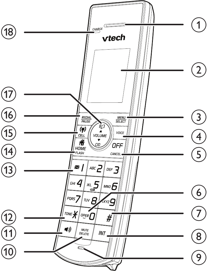 VTech - DS6072 - Тұтқаға шолу Тұтқаға шолу