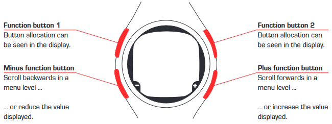 Sigma - ONYX PRO - Alocarea butoanelor Alocarea butoanelor
