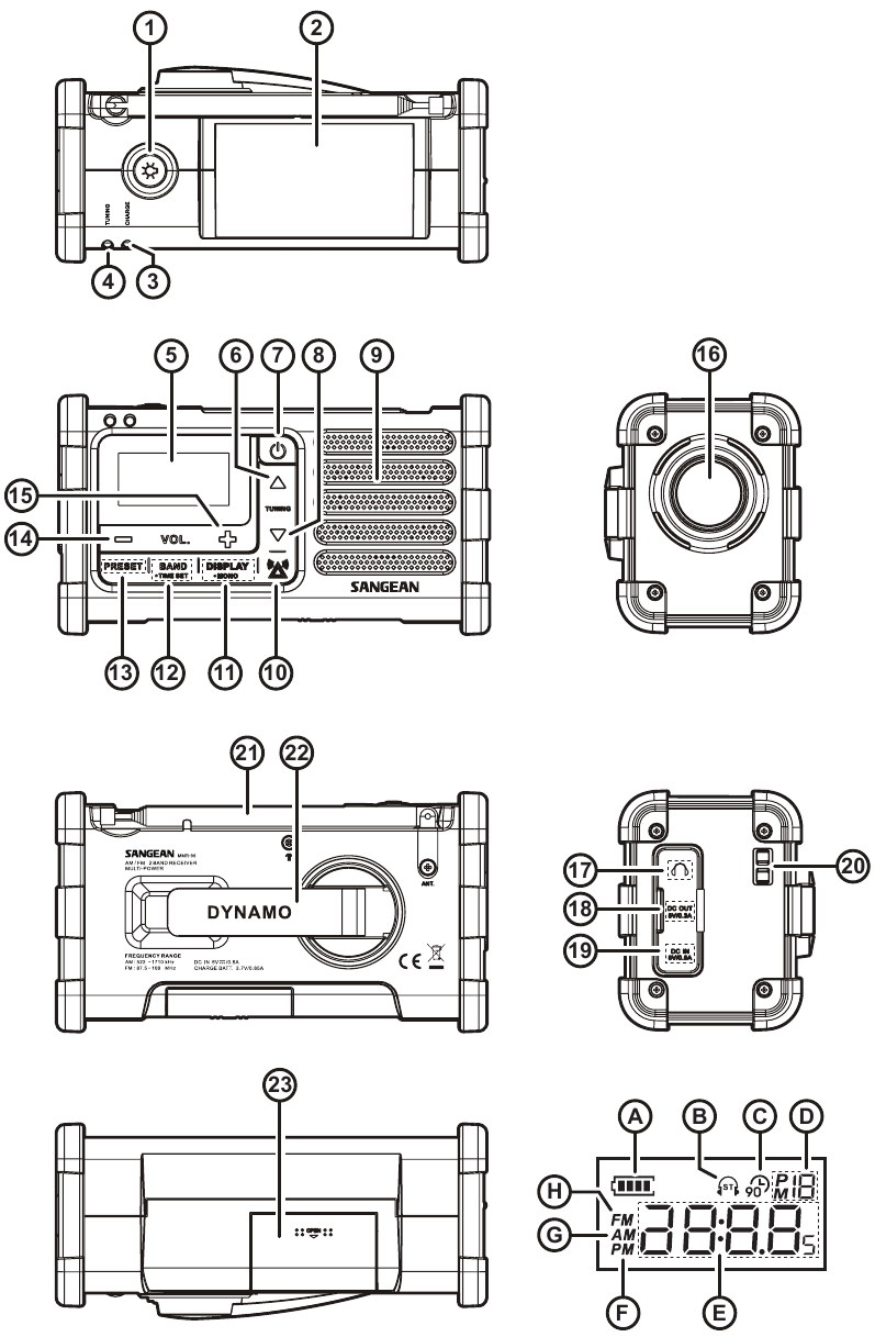 Sangean - MMR-88 - Prehľad Prehľad