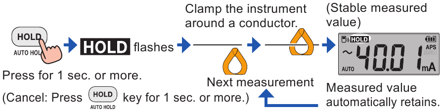 Hioki - CM4001 - Funksioni automatik i mbajtjes Funksioni automatik i mbajtjes