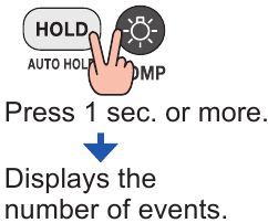 Hioki - CM4001 - Funksioni i ngjarjes Funksioni i ngjarjes