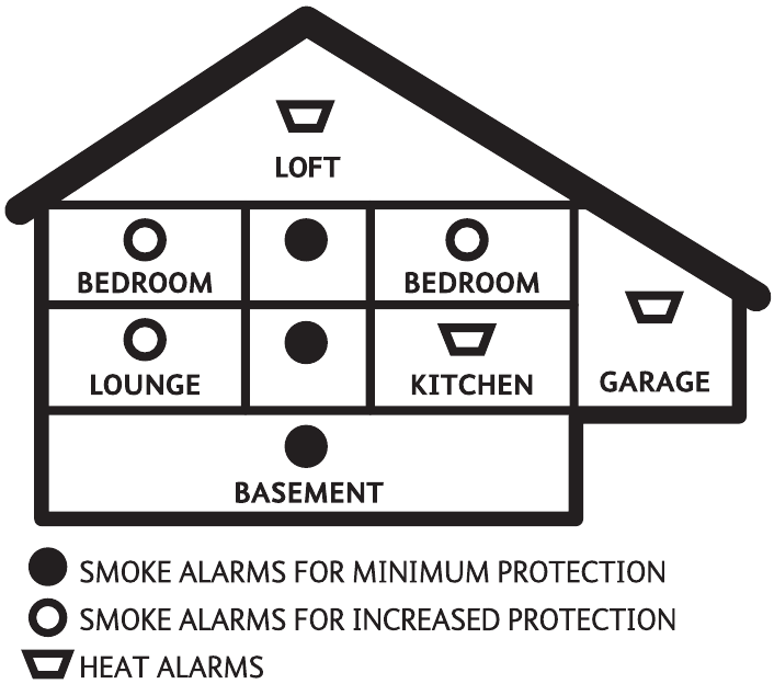 Firehawk - FHB1OW - VIŠEKATNA KUĆA S VIŠE SPAVAĆIH DIJELOVA VIŠEKATNA KUĆA S VIŠE SPAVAĆIH DIJELOVA