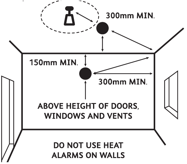 Firehawk - FHB1OW - Preporučeni položaj alarma Preporučeni položaj alarma