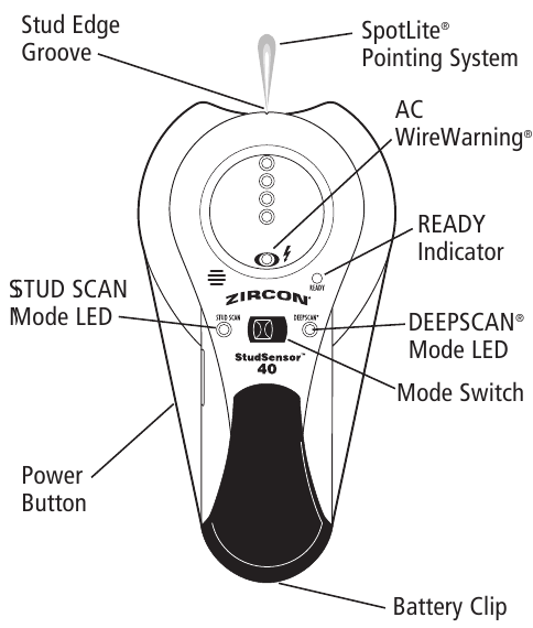 Zircon - StudSensor 40 - Përmbledhje Përmbledhje