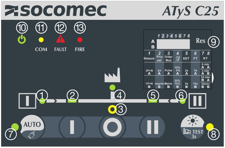 socomec - ATyS C25 - Ikhtisar HMI Ikhtisar HMI