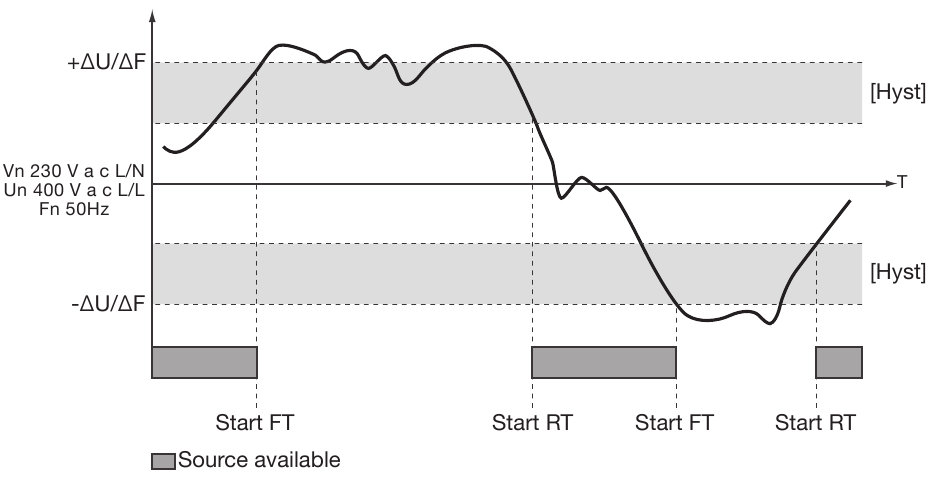 socomec - ATyS C25 - Histeresis & Pengatur Waktu Histeresis & Pengatur Waktu