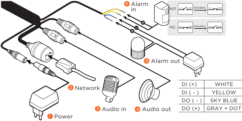 Digital Watchdog - MEGApix DWC-MPF5Wi4TW - Kuweka Nyaya Kuweka Nyaya