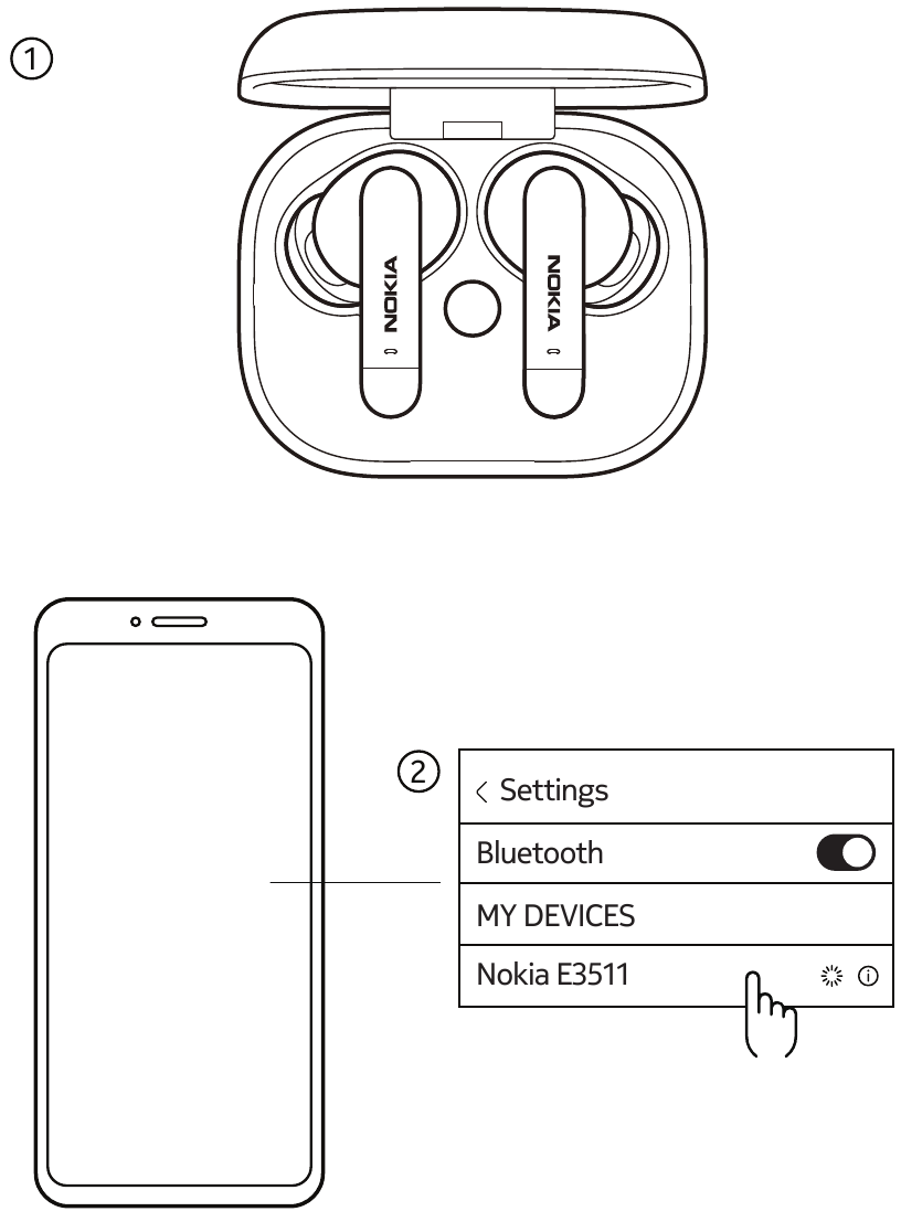 Nokia - E3511 - Parringstilstand Parringstilstand