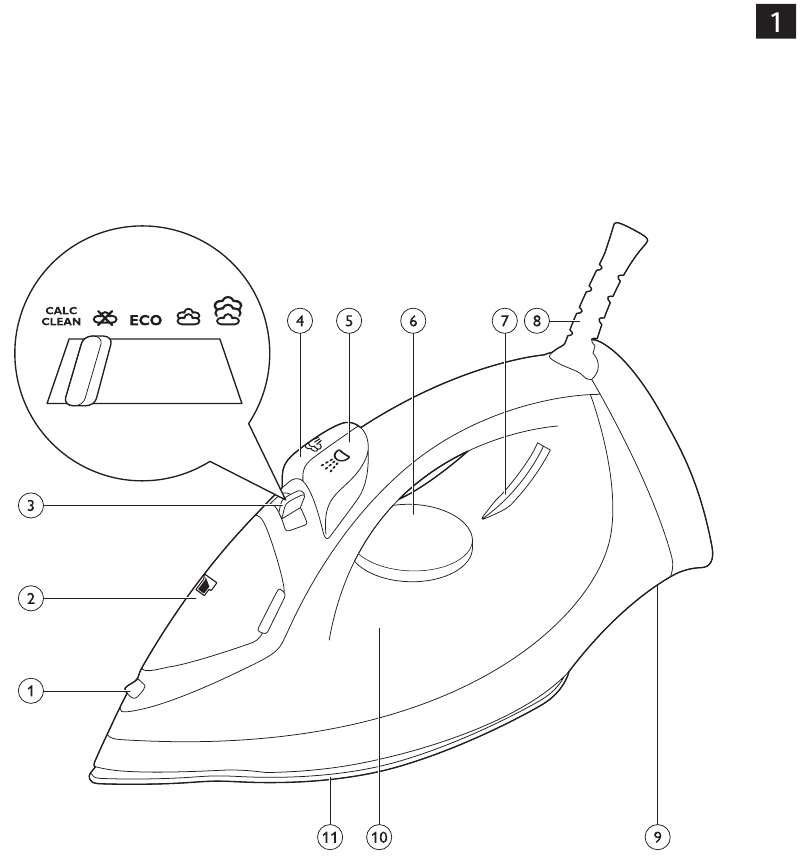 Philips - EasySpeed GC1017 Series - Overview - Part 1 Overview - Part 1