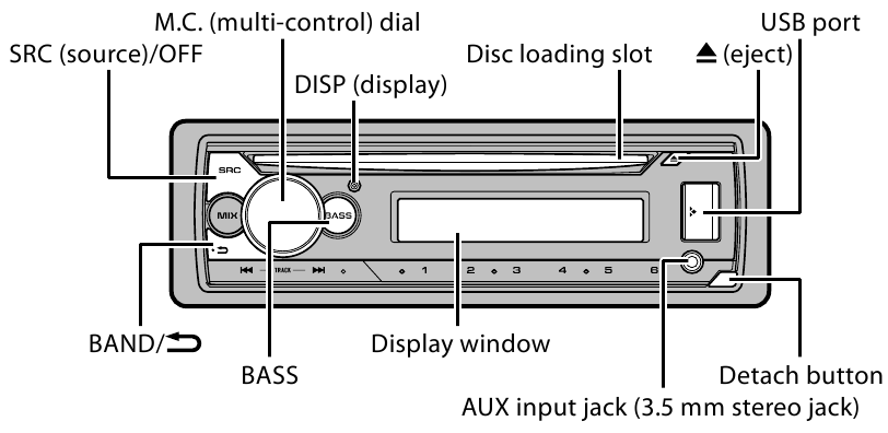 Pioneer - DEH-S210UI - Operasi dasar Operasi dasar