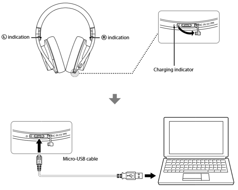 Sony - MDR-1RNC - Verwendung - Aufladen der Kopfhörer Verwendung - Aufladen der Kopfhörer