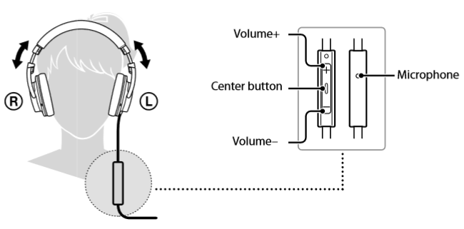 Sony - MDR-1RNC - Verwendung - Tragen und Bedienen Verwendung - Tragen und Bedienen