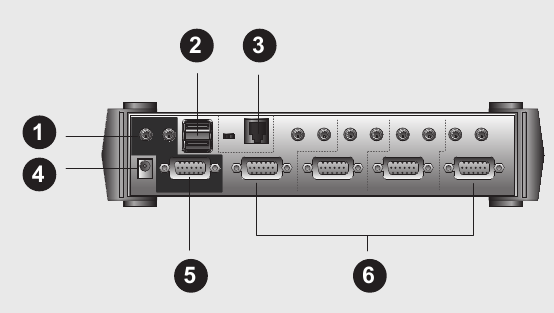 ATEN - CS1732A - Przegląd sprzętu - Widok z tyłu - Część 2 Przegląd sprzętu - Widok z tyłu - Część 2