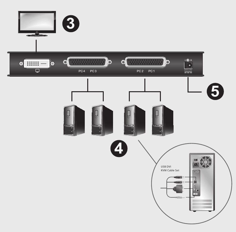 ATEN - CS72D - Hardware Installation Part 2 Hardware Installation Part 2