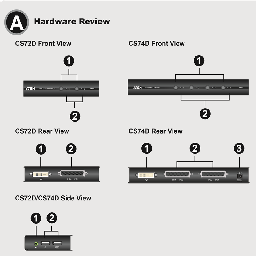 ATEN - CS72D - Hardware Review Hardware gennemgang