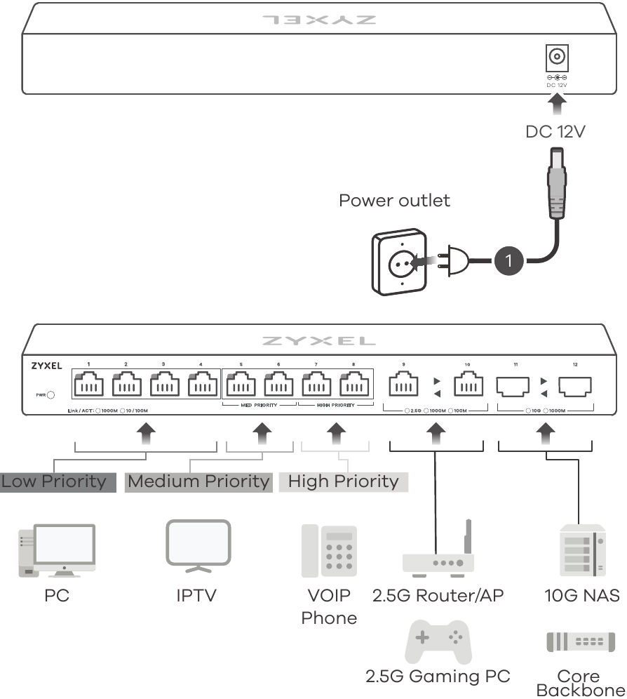 Zyxel - XGS1010-12 - Instalación del hardware Instalación del hardware