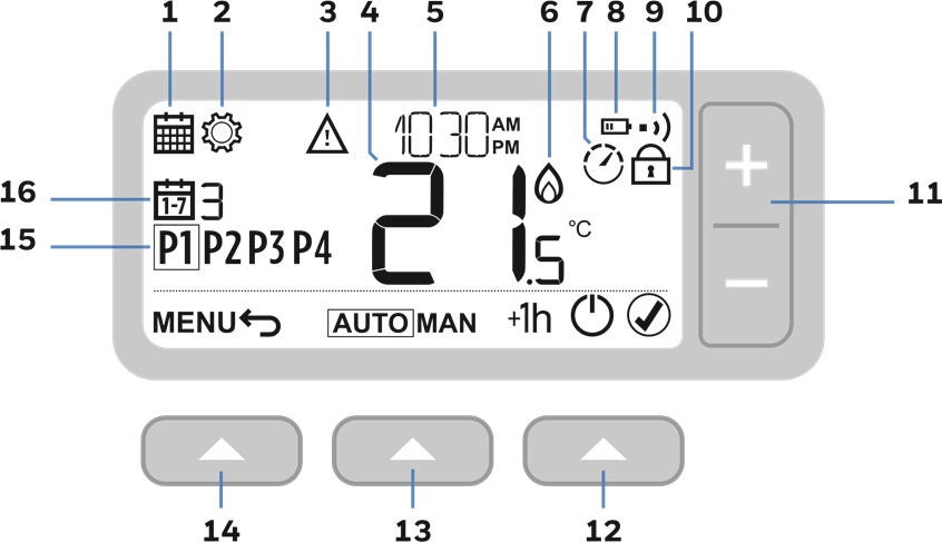 Honeywell Home - T3 - Pregled zaslona i gumba Pregled zaslona i gumba
