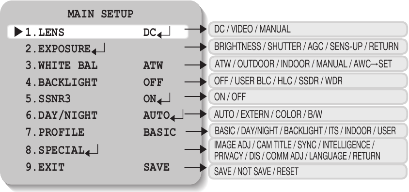 Samsung - Supreme Resolution WDR Camera SCB-3000 - Main Setup Peamine seadistus