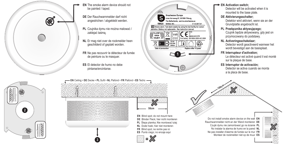 Smartwares - RM620 - Uso previsto Uso previsto