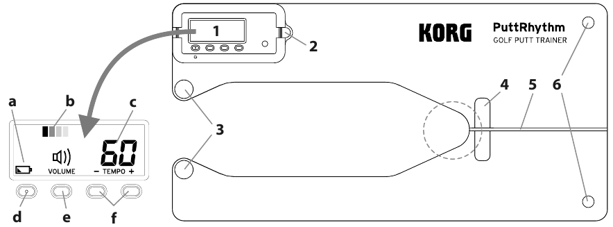 Korg - PuttRhythm - Общ преглед Overview
