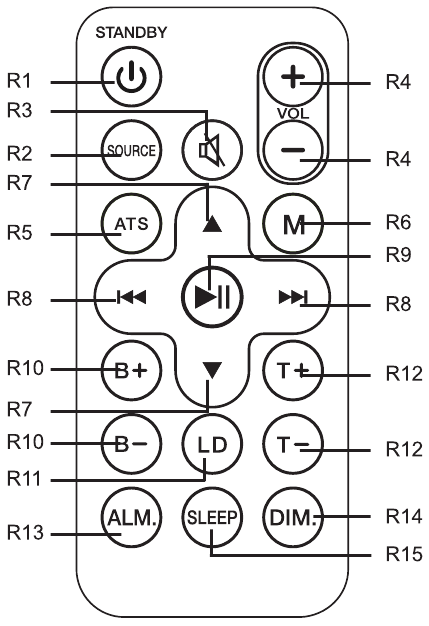 Muse - M-1280 BT - Távirányító – Áttekintés Távirányító – Áttekintés