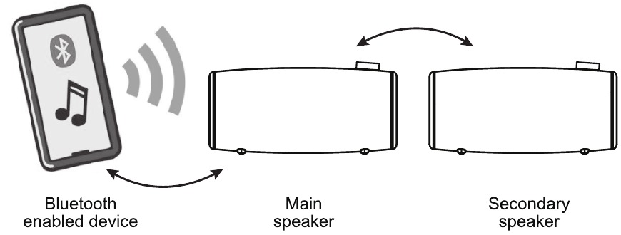 Muse - M-730 DJ - СТЕРЕО СДВОЯВАНЕ СТЕРЕО СДВОЯВАНЕ