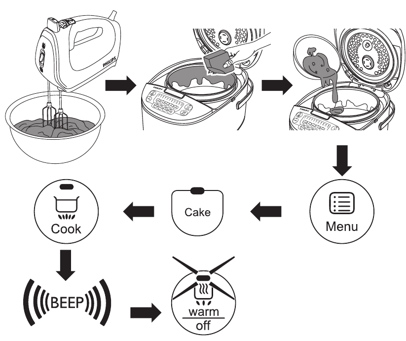 PHILIPS - HD3031 - Coacerea tortului Coacerea tortului