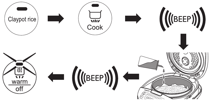 PHILIPS - HD3031 - Gătitul orezului în vas de lut Gătitul orezului în vas de lut