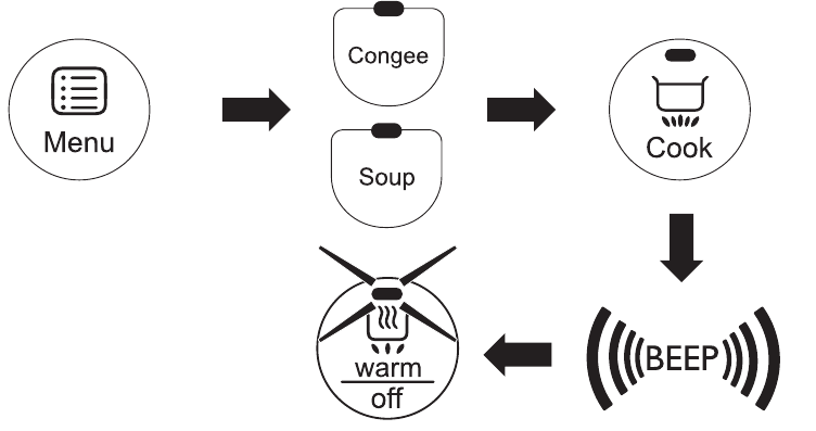 PHILIPS - HD3031 - Gătitul terciului de orez și prepararea supei Gătitul terciului de orez și prepararea supei