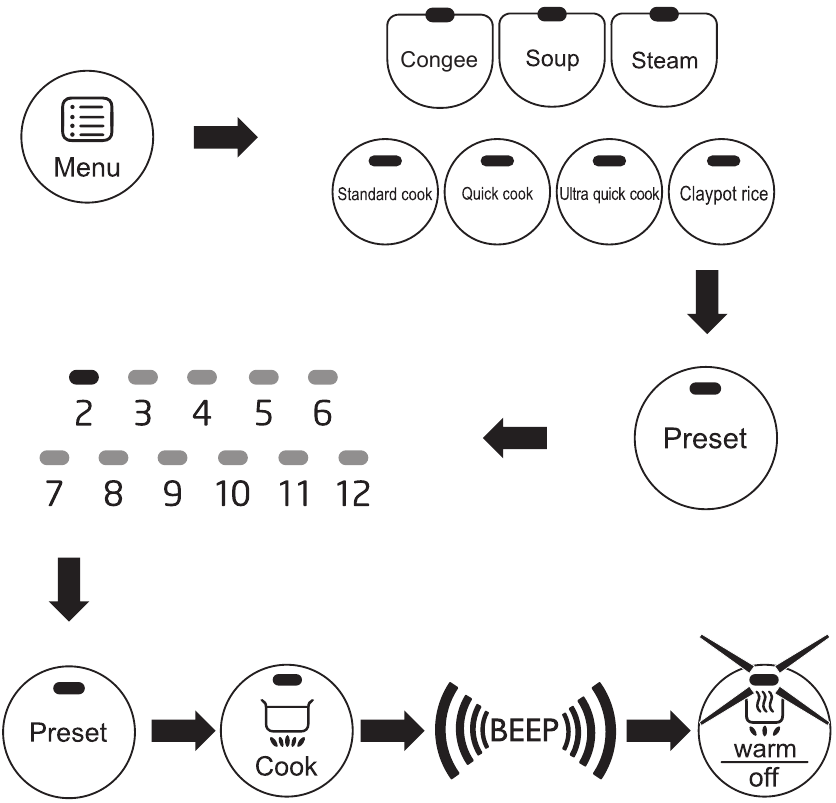 PHILIPS - HD3031 - Timp prestabilit pentru gătit întârziat Timp prestabilit pentru gătit întârziat