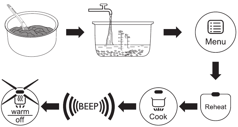 PHILIPS - HD3031 - Reîncălzirea Reîncălzirea