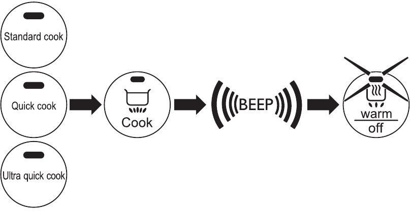 PHILIPS - HD3031 - Gătitul orezului Gătitul orezului